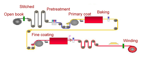 PPGI & PPGL Steel Coils, PrePainted Galvanized Steel Coil Manufacturer ...