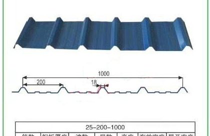 Corrugated Steel Sheet 25-200-1000